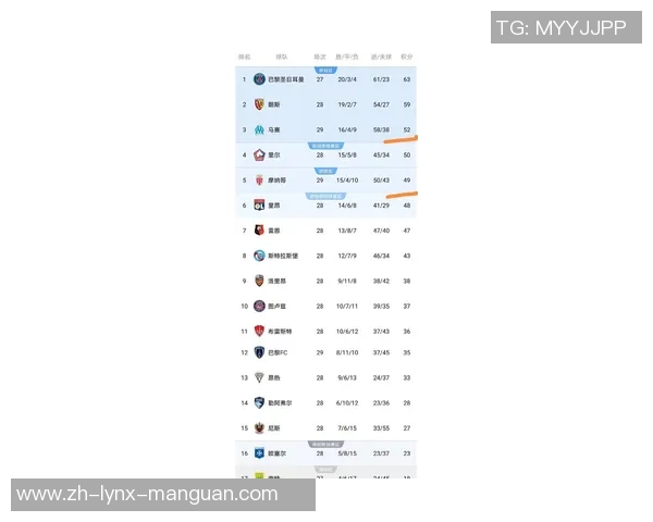 法甲最新积分战报:马赛被绝平,巴黎爆大冷,欧塞尔9场不堪